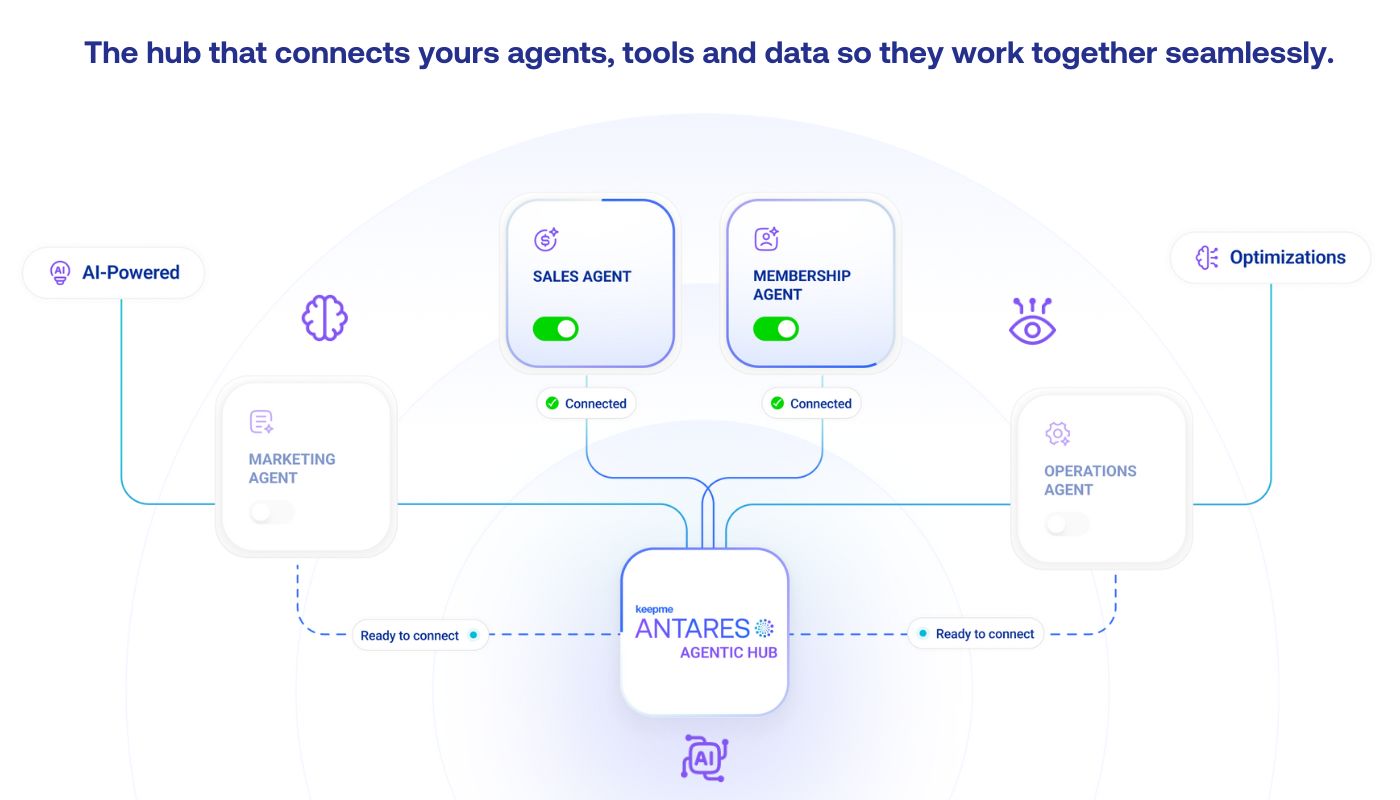 Antares - The Agentic Hub For Fitness Operators